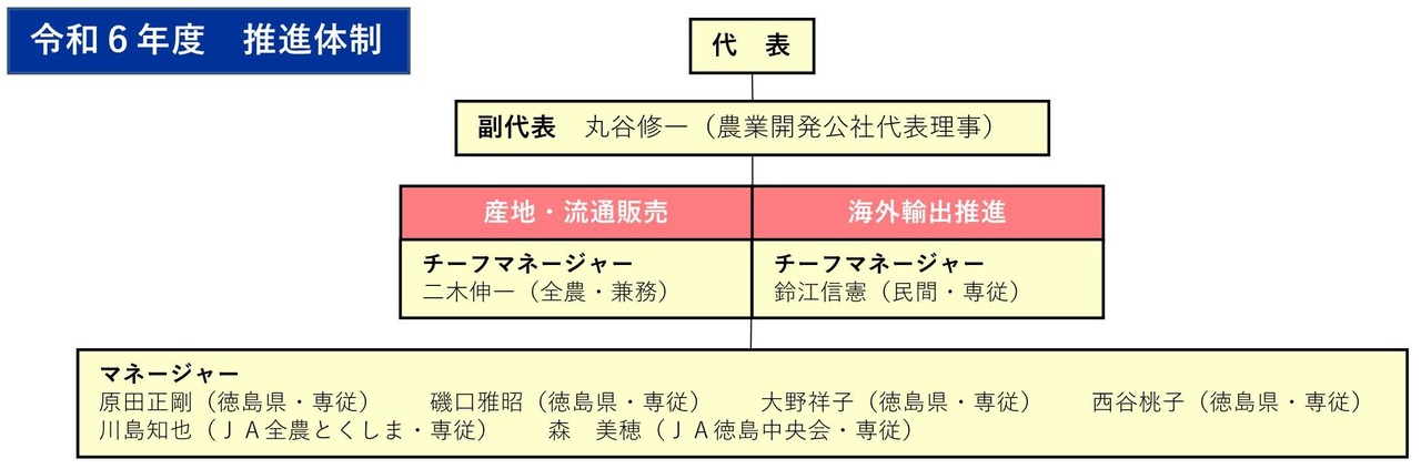 令和６年度メンバー